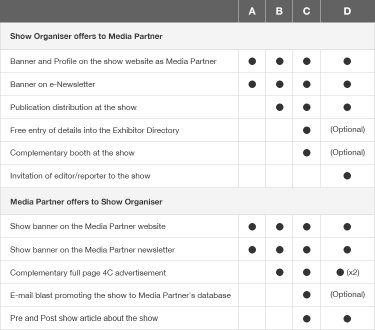 Media Partnership Packages