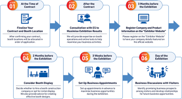 Exhibitor Timeline