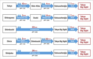 Tokyo Metropolitan Areas  to Tokyo Big Sight