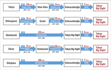 Tokyo Metropolitan Areas  to Tokyo Big Sight