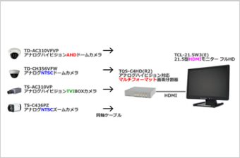 カラーAHD／CVBS 4画面分割ユニット