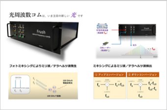 光周波数コム発生器 Frush