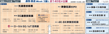 会場レイアウト図／併催展