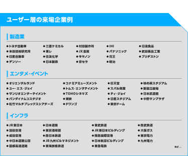 ユーザー層の来場企業例