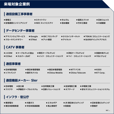 来場予定企業例