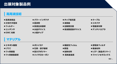 出展対象製品例