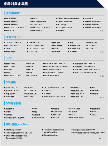 来場対象企業例