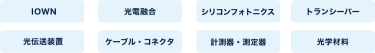 IOWN、光電融合、シリコンフォトニクス、トランシーバー、光伝送装置、ケーブル・コネクタ、計測器・測定器、光学材料