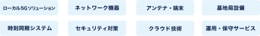 ローカル5Gソリューション、ネットワーク機器、アンテナ・端末、基地局設備、時刻同期システム、セキュリティ対策、クラウド技術、運用・保守サービス