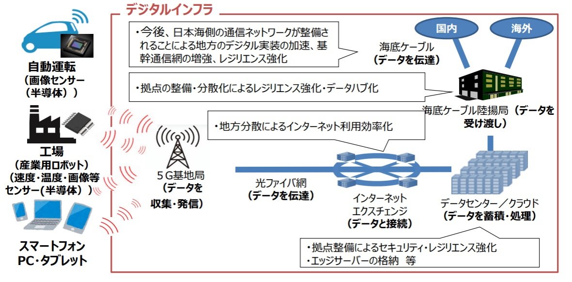 これからの日本のデータセンターのゆくえ