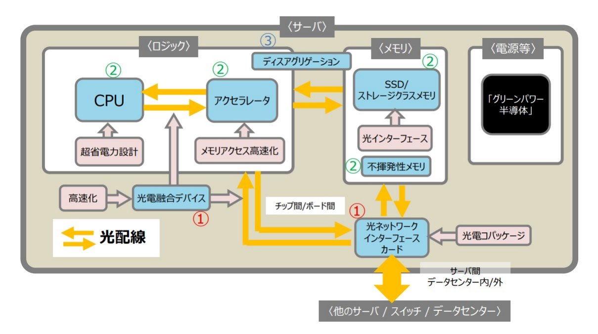 データセンターの開発・運営計画資料集　綜合ユニコム データセンターの開発動向 | データセンターの開発・運営計画資料集