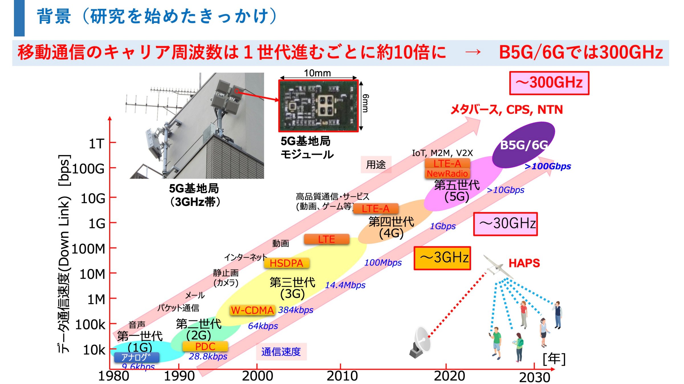 ディジタル移動通信のための波形等化技術 移動通信の6Gを支える技術とそれが築く未来とは｜三菱電機 山中宏治氏