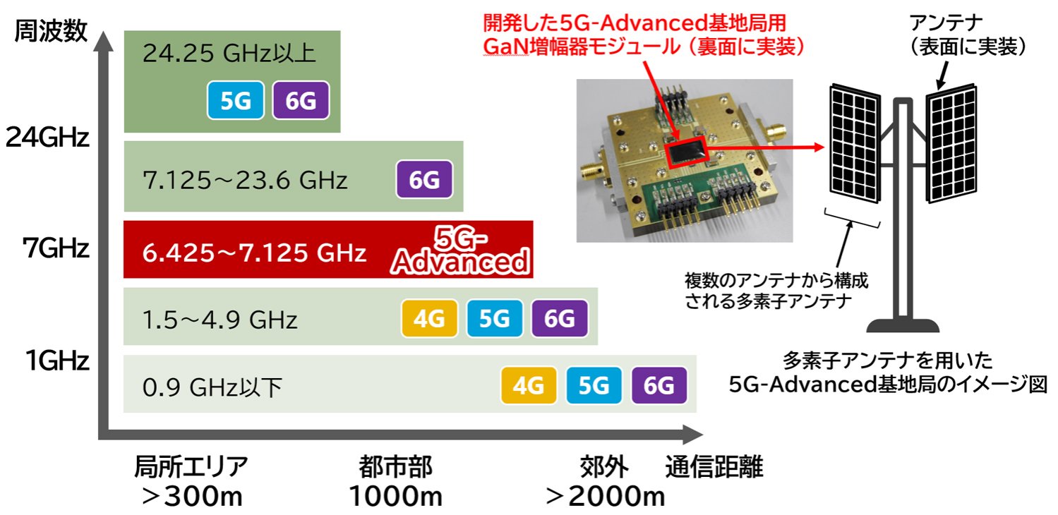 移動通信の6Gを支える技術とそれが築く未来とは｜三菱電機 山中宏治氏