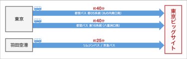 東京駅、羽田空港からバスで来場する方法
